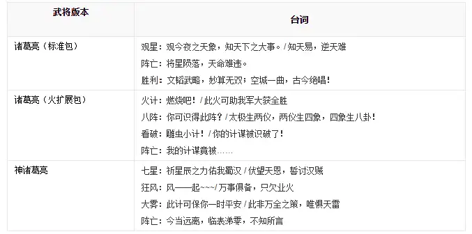 三国杀的游戏规则并不算简单，它的哪些特点使它能够传播如此之广？这其中有什么可循的营销逻辑嘛？-游戏攻略礼包下载 安卓苹果手游排行榜 好游戏尽在春天手游网