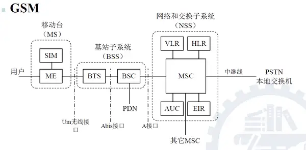 手机基站靠什么来识别其信号覆盖范围内的每一部手机？