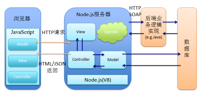 Web 建站技术中,HTML、HTML5、XHTML、CSS、SQL、JavaScript、PHP、ASP.NET、Web Services 是什么? Web 建站技术中,HTML、HTML5、XHTML、CSS、SQL、JavaScript、PHP、ASP.NET、Web Services 是什么?