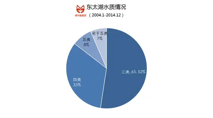 速看（上海水质为什么不好）上海的水质很差，(图5)