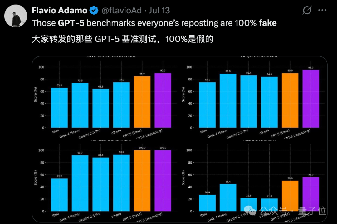 全网疯传GPT-5泄露！首次统一GPT和o系列，编程实测demo抢先曝光，下周发布？