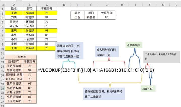 excel常用公式,excel表格快捷键大全常用,excel中最常用的30个函数