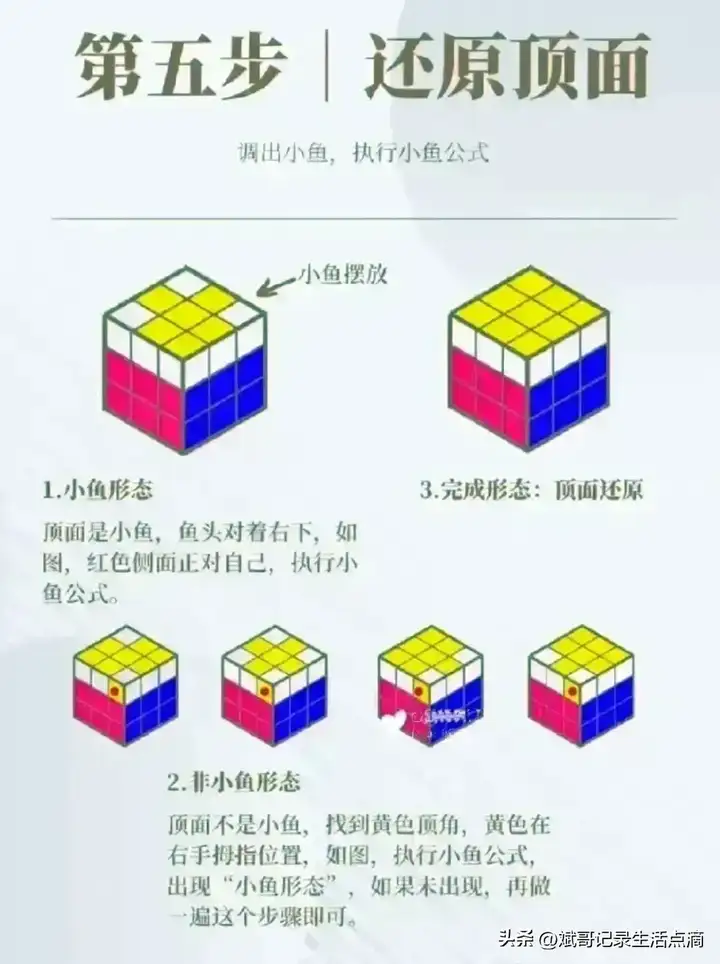 魔方教程公式口诀七步  新手入门教程