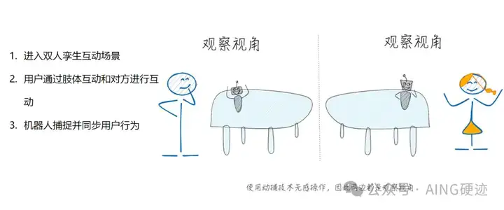 李泽湘孵化，全球首款远程孪生AI机器人Mibai
