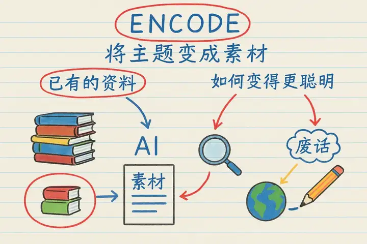 如何 AI「拼好文」：生成万字报告，不限模型