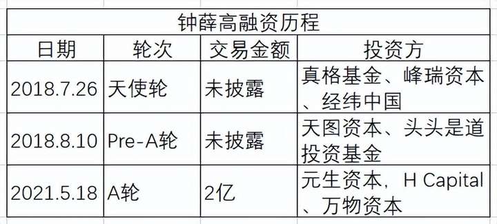 钟薛高品牌介绍 钟薛高品牌创始人