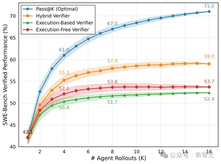 伯克利最强代码Agent屠榜SWE-Bench！用Scaling RL打造，配方全公开