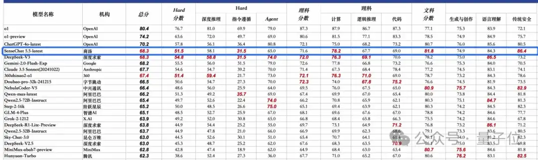 “造假”齐白石的《虾》，被国产AI一眼识破！