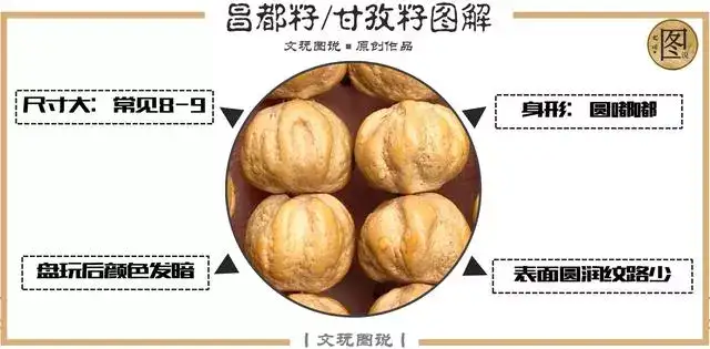 挑选百香籽(柏香籽)有哪些注意事项,如何辨别真伪?-第9张图片-阔酒网 挑选百香籽(柏香籽)有哪些注意事项,如何辨别真伪?-第9张图片-阔酒网