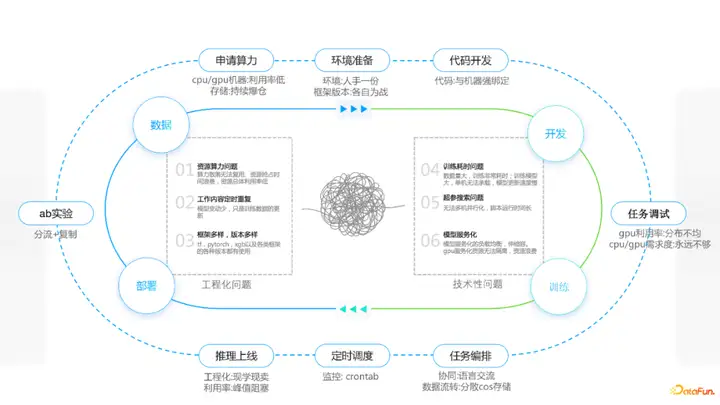 论各大机器学习平台之间的区别和优劣? 论各大机器学习平台之间的区别和优劣?
