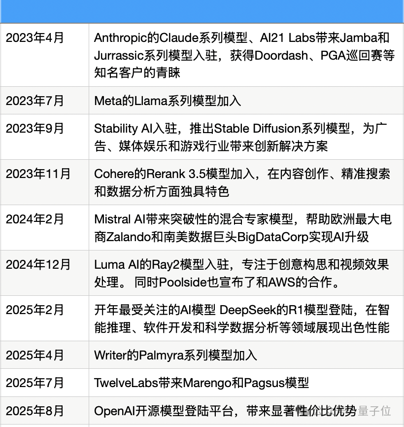 全球最大AI模型聚合平台诞生！不争冠军只做擂台