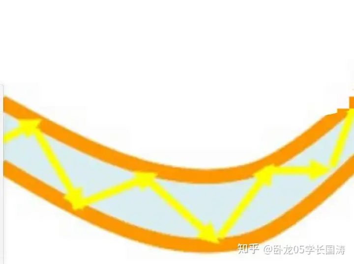 光在什么条件下会发生全反射? - 知乎