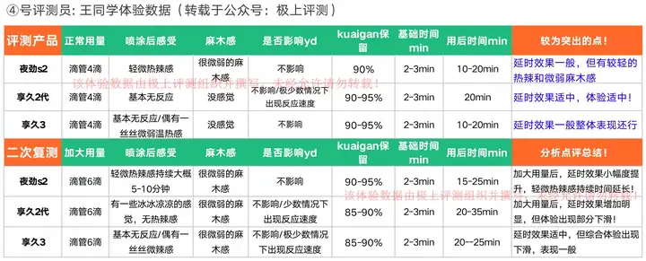 延时喷剂的选择和注意事项(图9)