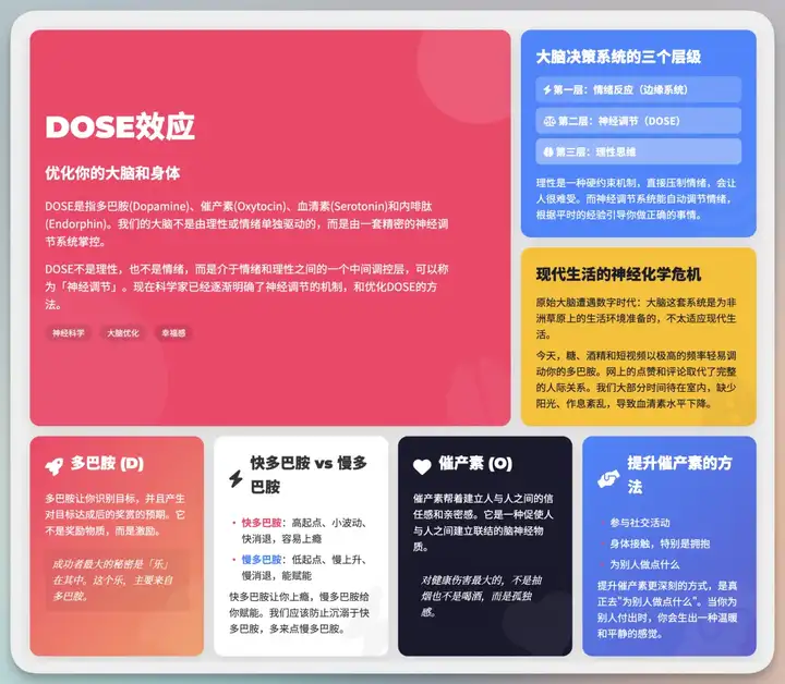 一段提示词生成炫酷知识卡图，社交媒体运营必备，Apple官网都在用的潮流设计