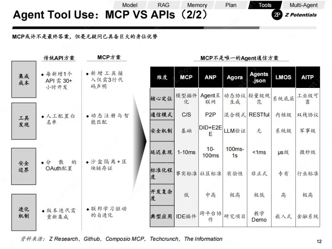 Z Research｜我们距离Agent的DeepSeek时刻还有多远（AI Agent 系列二）