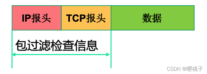 网络安全基础知识点汇总插图15