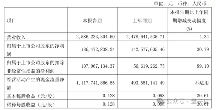4000亿国产算力航母：芯片巨头合并超算巨头
