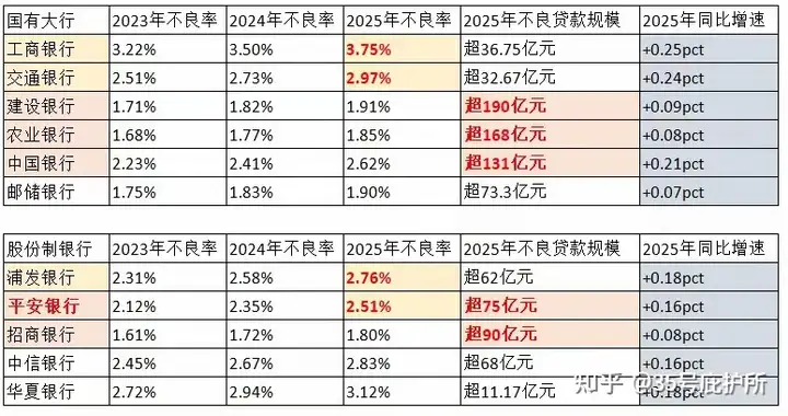 多地中小银行下调存款利率，国有四大行重启大额存单，存款市场为何两极分化？