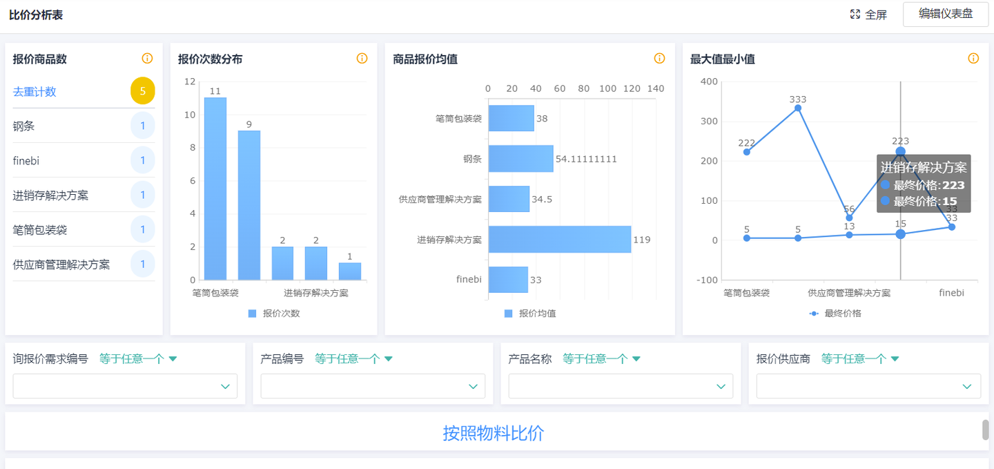 srm供应商管理软件,采购网供应商管理平台,srm供应商管理系统登录