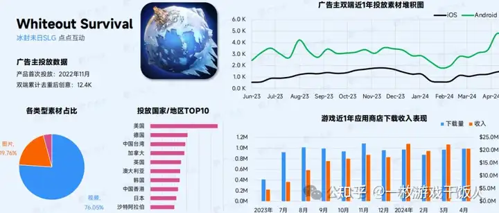 2024年策略类(SLG)手游全球营销数据分析