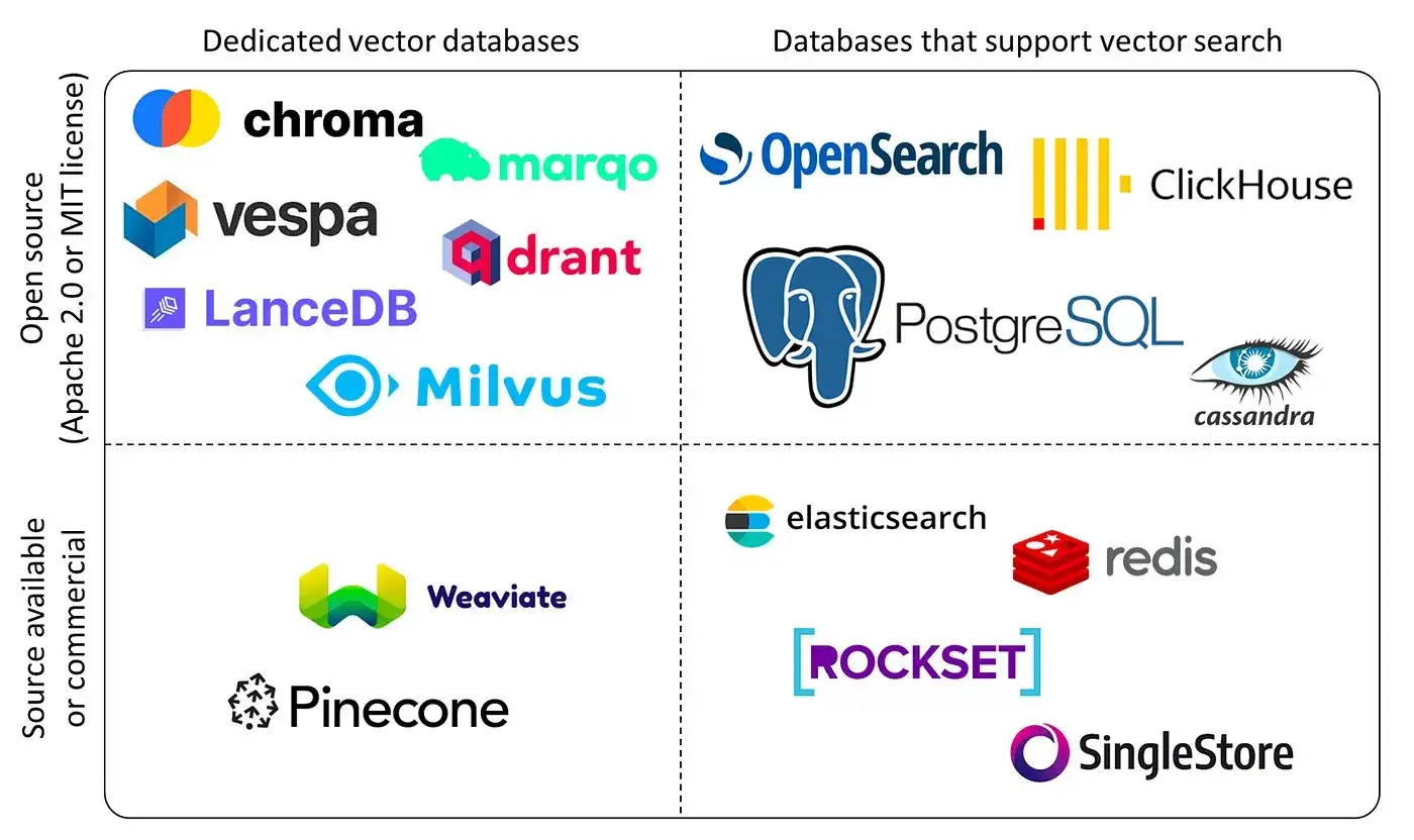Vector database landscape (September 2025)