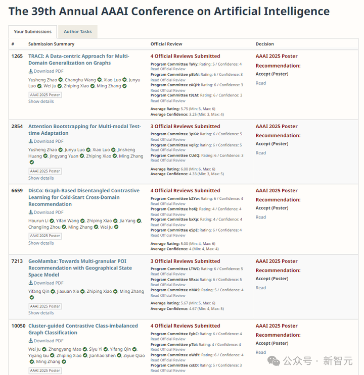 北大DeepSeek论文或预定ACL Best Paper！梁文锋署名