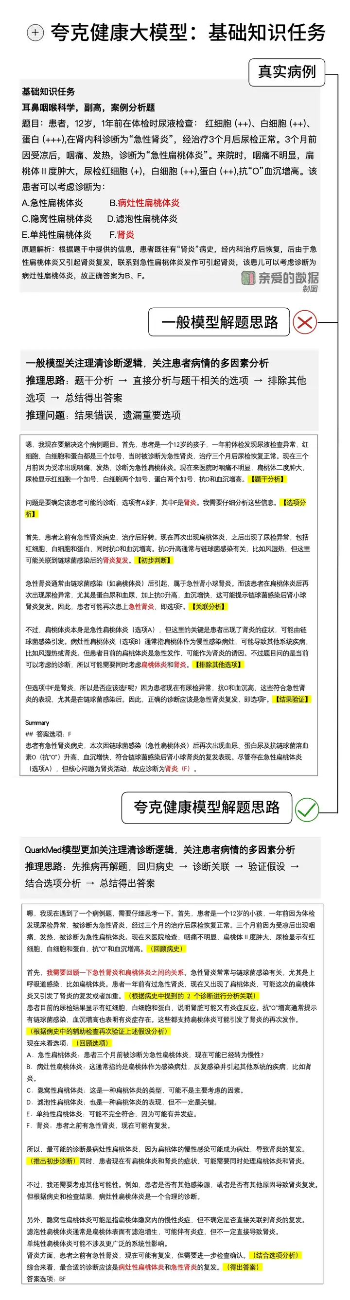 夸克健康大模型万字调研报告流出：国内首个！透视主任医师级「AI大脑」背后的深度工程化