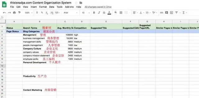 网站营销策略有哪些（如何营销自己的网站）