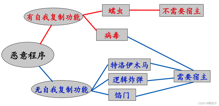 网络安全基础知识点汇总插图1