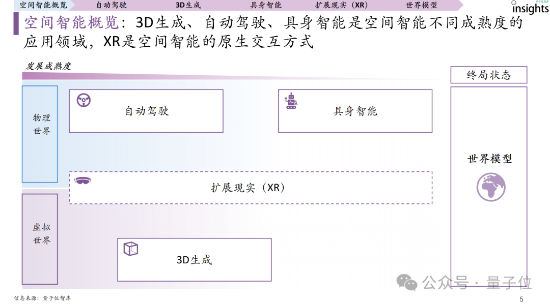 拿下3D生成行业新标杆！昆仑万维Matrix-3D新模型鲨疯了，一张图建模游戏场景