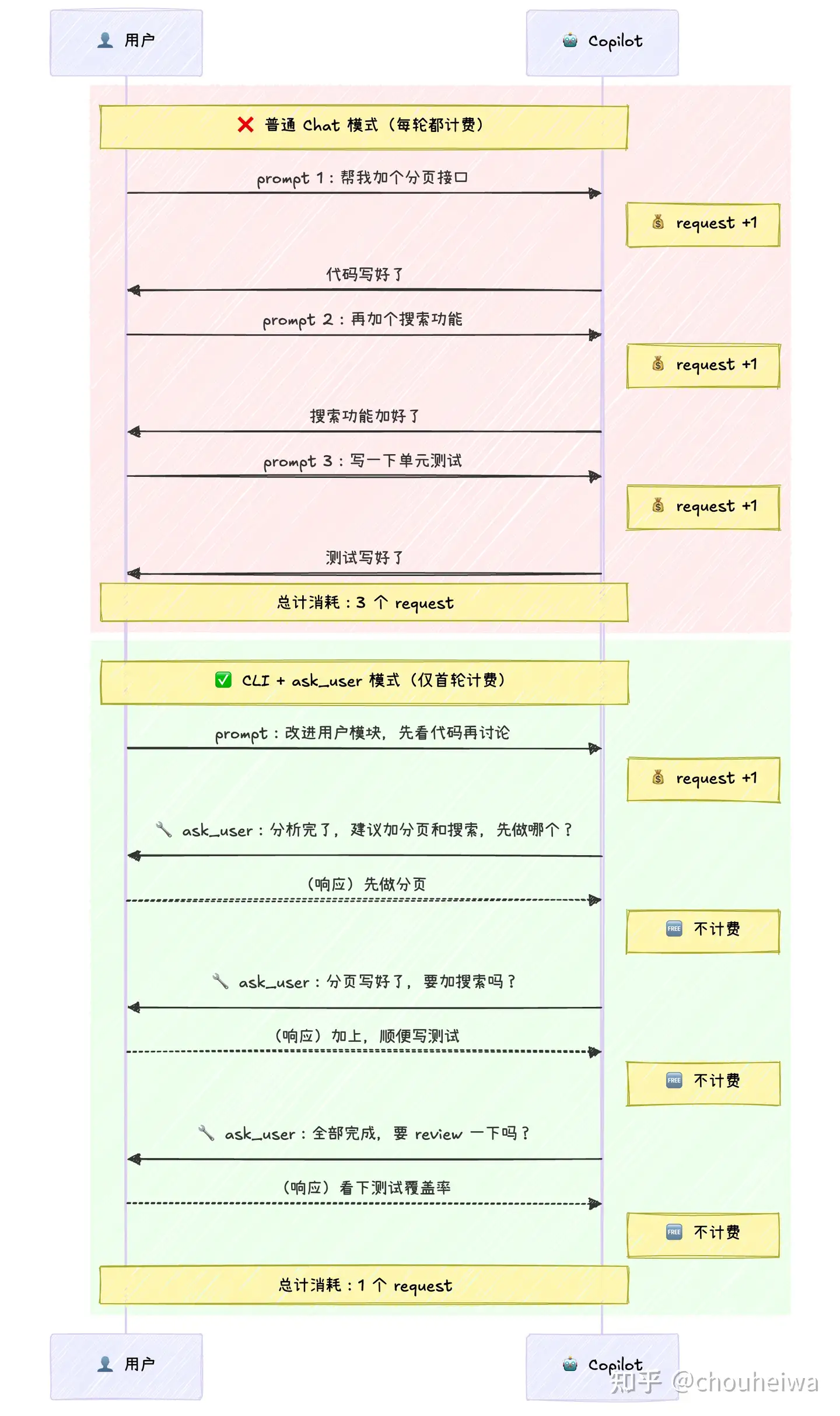 GitHub Copilot、Cursor、CodeX 与Claude Code，我究竟要为谁付费？