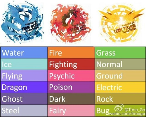 Pokemon go阵营怎么选 精灵宝可梦GO哪个阵营好