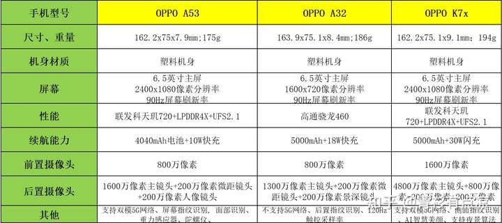 OPPO手機收購