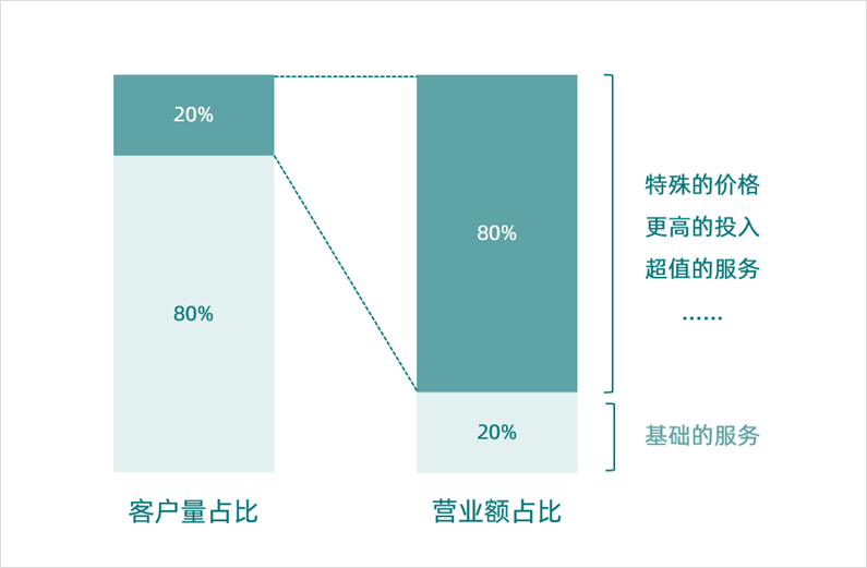 专业的客户管理crm系统,crm 客户跟踪管理,销售客户管理系统crm