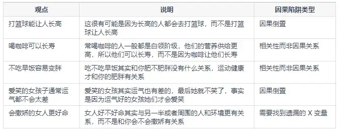 数据分析教程，让你3分钟了解常见误区！——九数云插图7