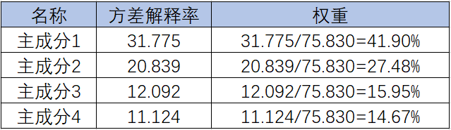 权重怎么算？100分权重60占多少分