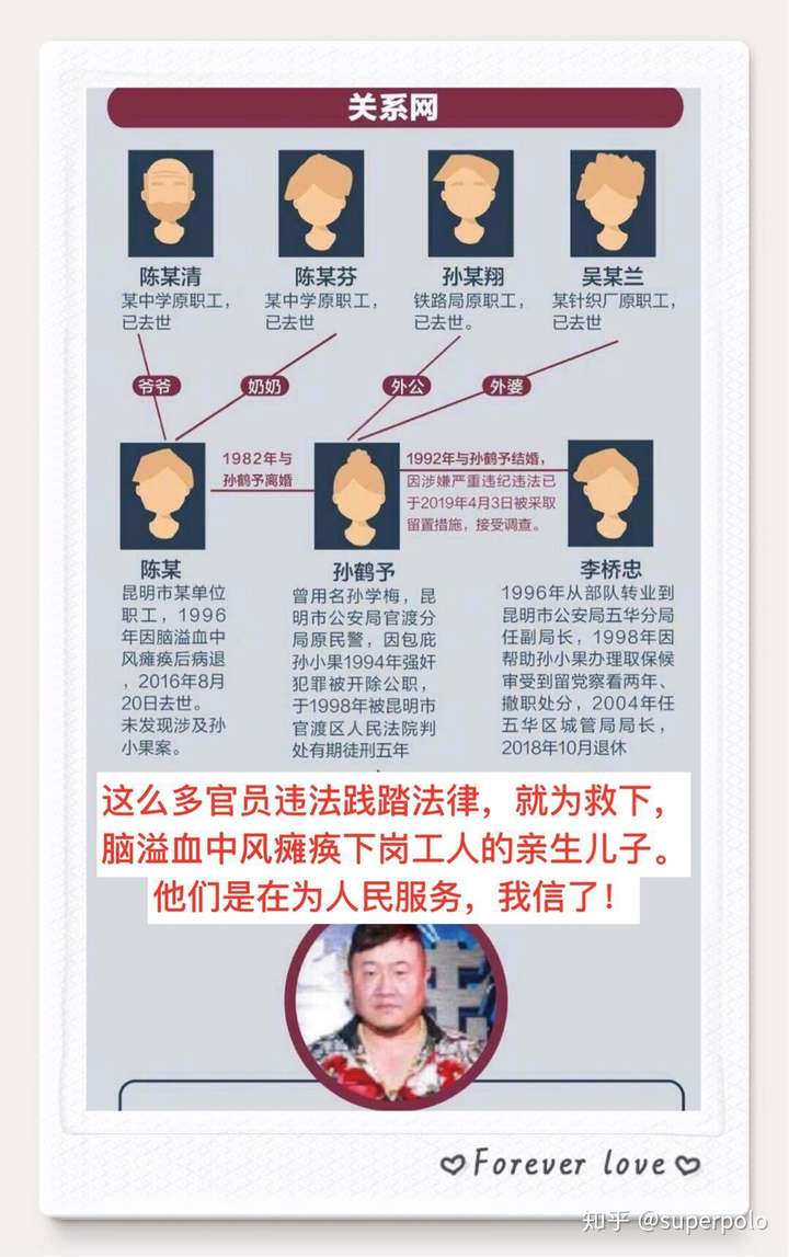 孙小果亲父云南军区图片