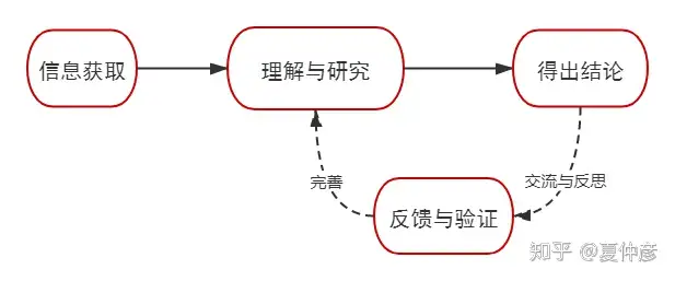 建筑设计如何从概念设计入手?6 建筑设计如何从概念设计入手?