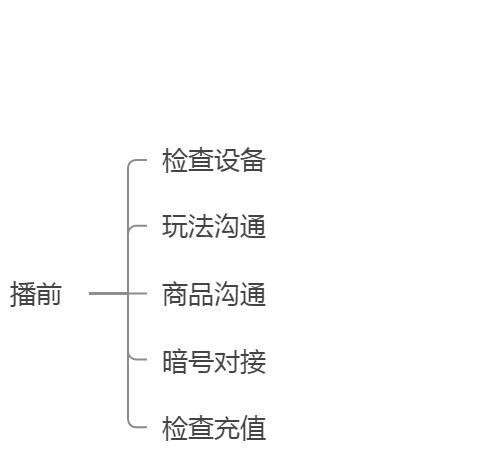 中控是做什么的？直播中控不是人干的