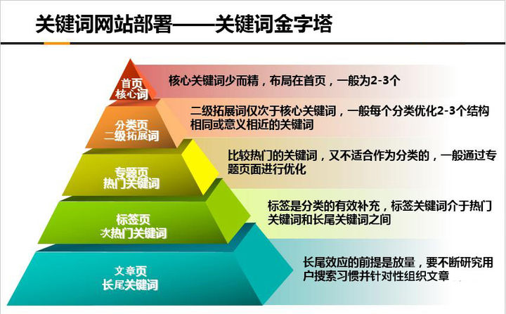 SEO干货分享：整体SEO优化内容全揭秘