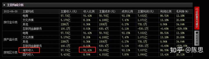 联络互动预计 2022 年上半年亏损 2.05-2.85 亿元，导致亏损的原因是什么？