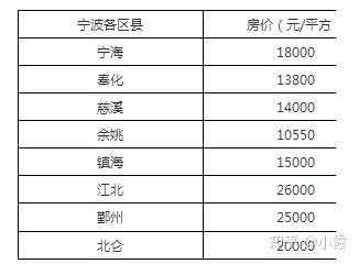 2021年杭州灣新區房價會突破1萬5嗎