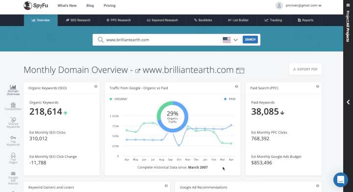 跨境独立站竞品分析工具