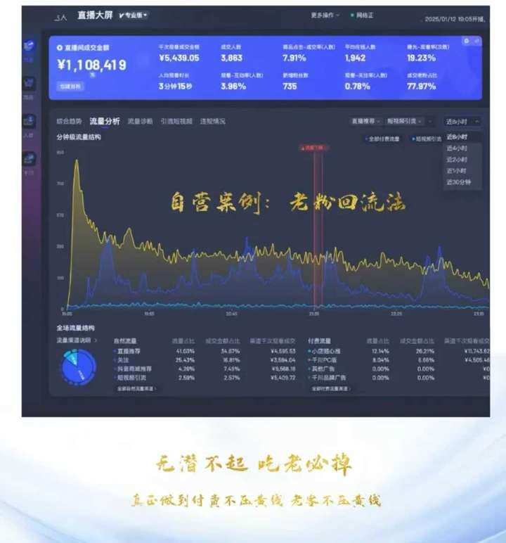 图片[4]-蚂蚁店主-无潜不起全域入池直播2025年3月大课(价值1899元)_-就爱副业网