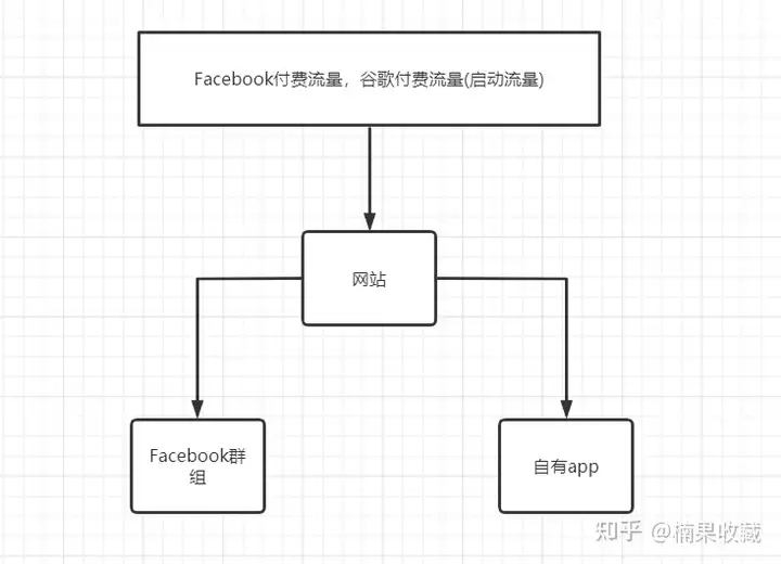 如何把30美金的菜架子卖到500,还能月收入百万?