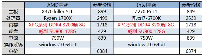 越早知道越好(玩绝地求生要多少内存)绝地求生电脑配置 到底多大内存才能流畅吃鸡?,