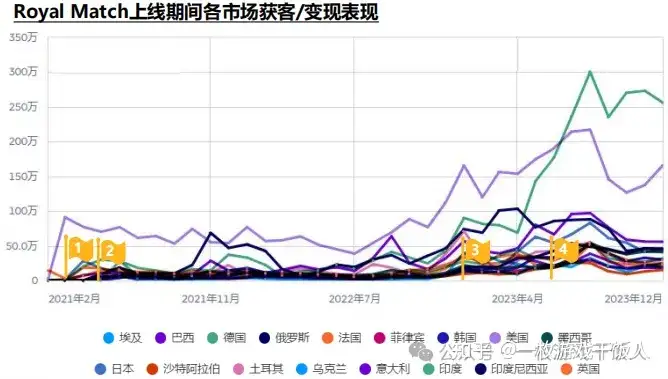 消除品类调研：《Royal Match》调研分析