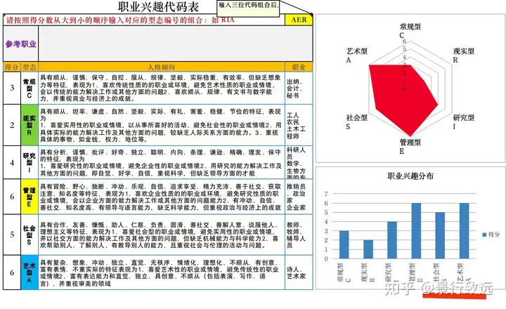 职业规划咨询是个啥？插图(2)