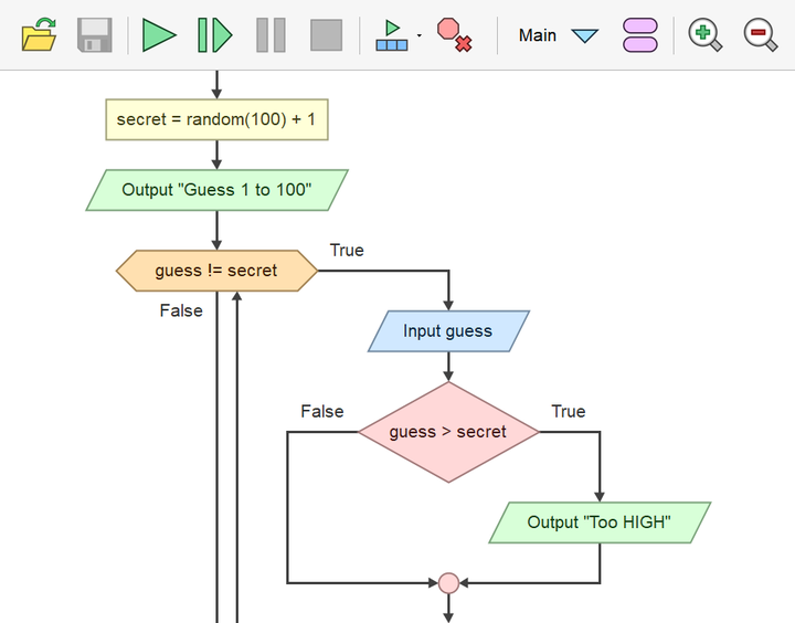 Flowgorithm：一款免费的图形化编程工具，用流程图代替了传统的代码，让编程变得更加直观易懂
