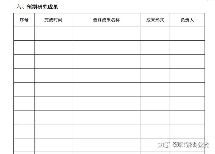 课题立项申请书非遗（非遗研究的内容及重点） 第4张